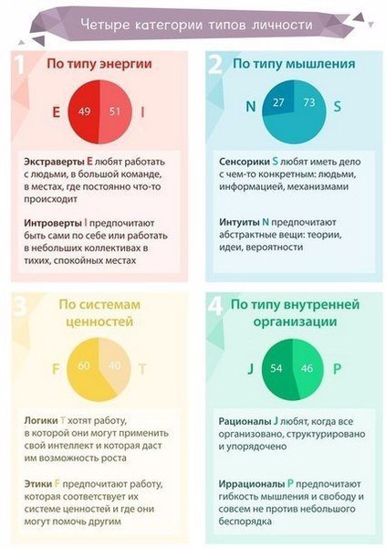 Как по психотипу выбрать профессию. Какая профессия подходит именно вашему типу личности. - 2