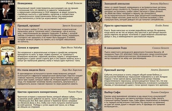 Читать - модно! 100 самых лучших книг XX века - 9