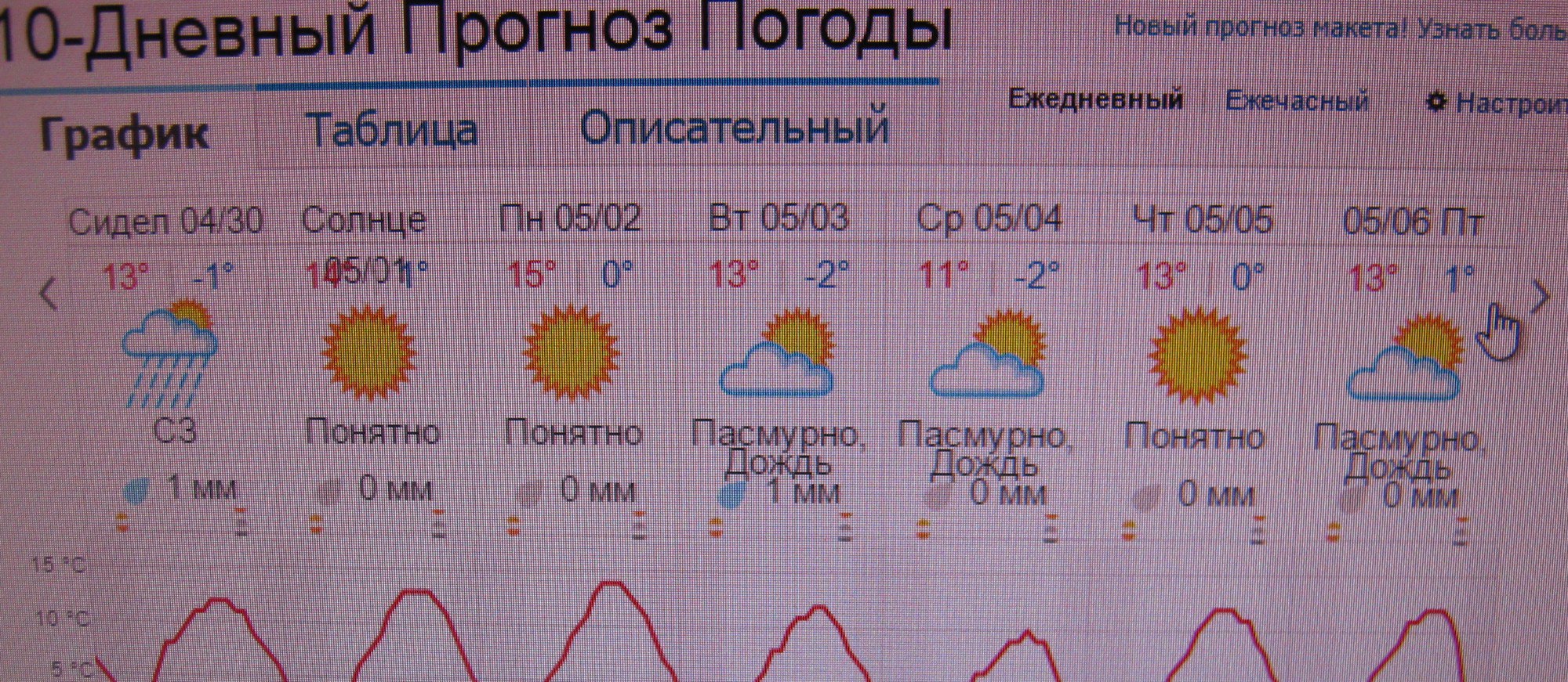  ?)))