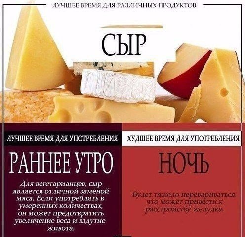 Лучшее и худшее время для употребления некоторых продуктов. - 4