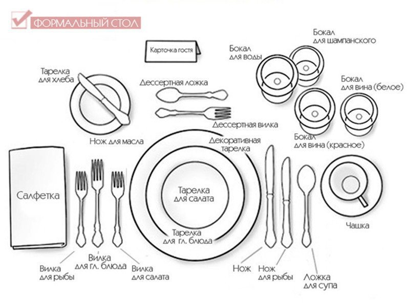 Правила в ресторане приборы