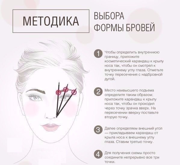Как подобрать форму бровей по типу лица.Обязательно сохрани