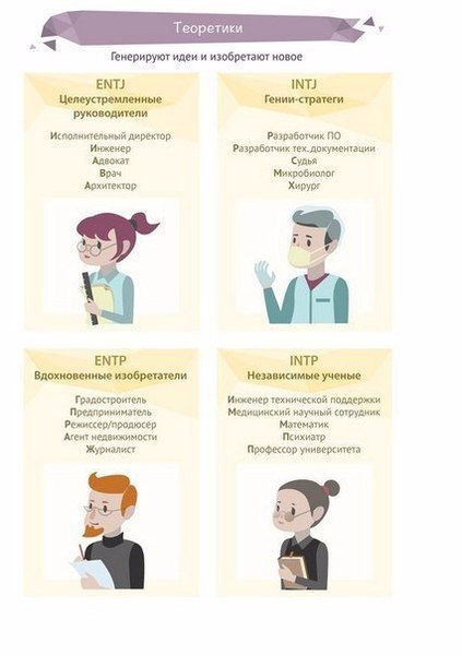 Как по психотипу выбрать профессию. Какая профессия подходит именно вашему типу личности. - 5