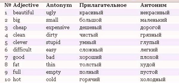 Ïðèëàãàòåëüíûå. Àíòîíèìû. hard – soft (òâåðäûé – ìÿãêèé) narrow – wide (óçêèé – øèðîêèé) empty – ...