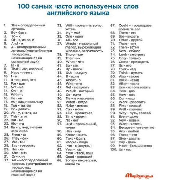 400 слов, которые покрывают 75% всех английских текстов.