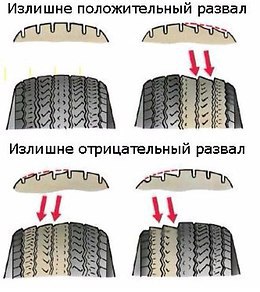 Полезная информация об автомобильной резине.Забирай к себе на стену, чтобы не потерятьОсновные виды, ...
