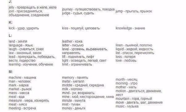 850 слов на английском языке, выучив которые, вы будете свободно говорить: - 4