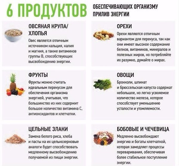 ЕДА - «ТОПЛИВО».Ваш организм подобен машине, которой нужно достаточное количество топлива, чтобы ...