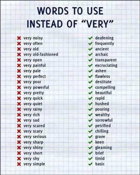 Words to use instead of Very