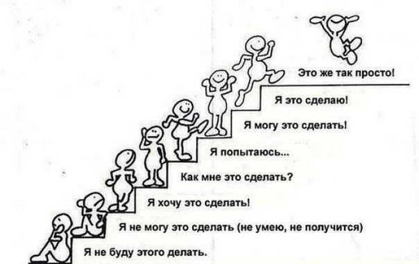 Качества характера, мешающие успеху. 1.Страх Человек, испытывающий страх перед жизнью, перед другими ...