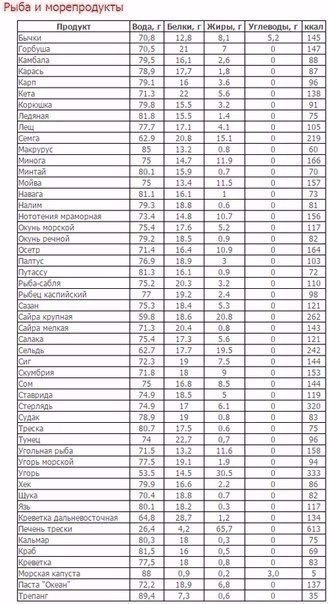   (, , )   .-    100 ... - 5