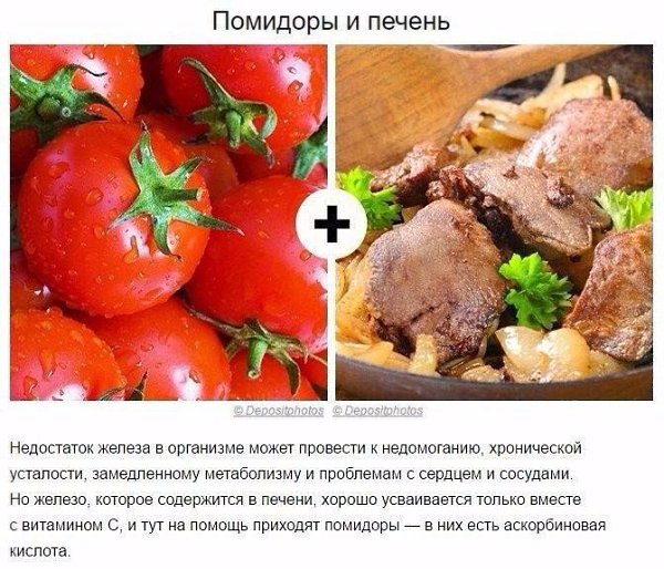 Продукты, которые полезно есть вместе. Сохраните себе, чтобы не потерять!#инфографика@ican - 2