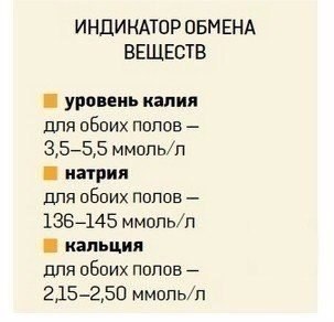     ? - 2