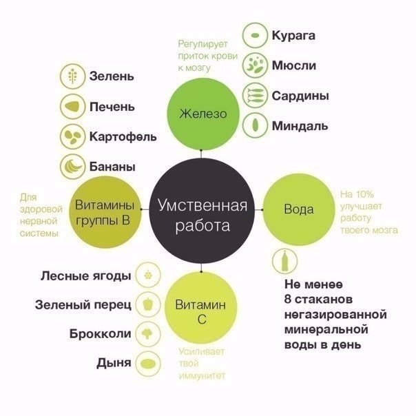       - 6