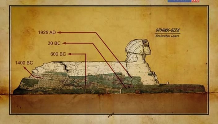  .(Riddles of the Sphinx)      ?   ... - 2