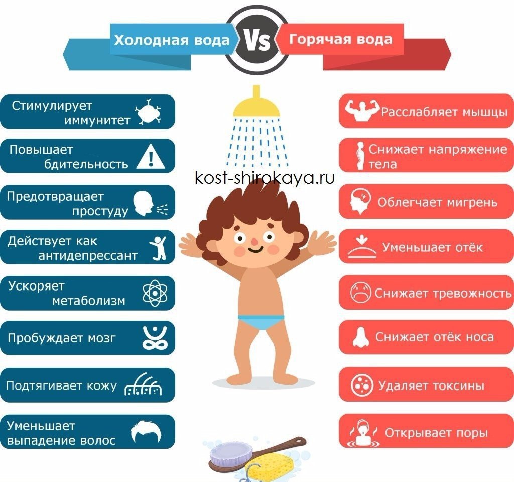 Контрастный душ путь к здоровью и долголетию.КАК ПРАВИЛЬНО ПРИНИМАТЬ КОНТРАСТНЫЙ ДУШ:Специалисты ...