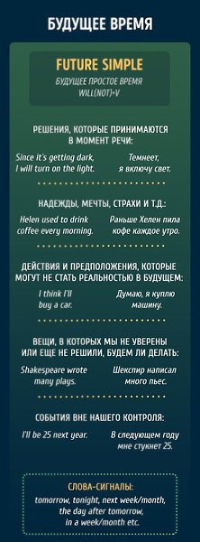 Все, что вы хотели знать о временах в английском языке.Мы уверены: достаточно немного терпения и ... - 10
