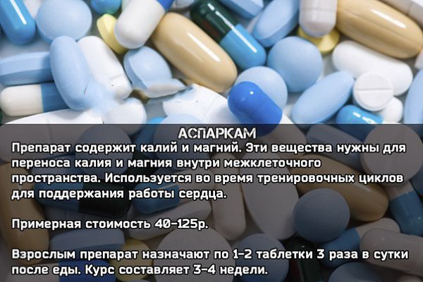 Аптечные препараты для набора мышечной массы! Все еще забиваешь голову вопросом как накачать мышцы? ... - 7