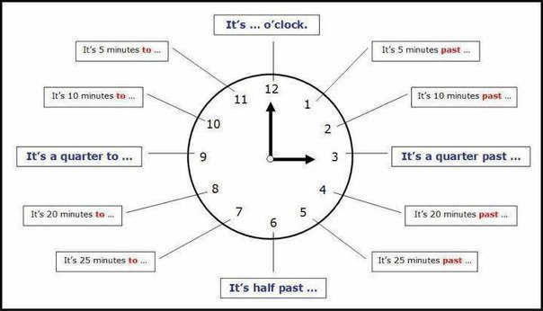 WHAT TIME IS IT? .It's. 9.00 - nine o'clock 9.05 - five past nine 9.10 - ten past nine 9.15 - ...