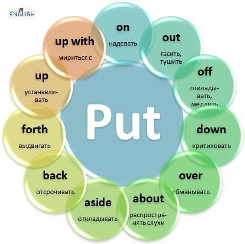 Useful Phrasal Verbs - 4