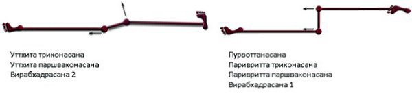 ТЕХНИКА БЕЗОПАСНОСТИ В ЙОГЕ: РАБОТА С КОЛЕНЯМИ.При занятиях йогой коленные суставы являются, без ... - 5