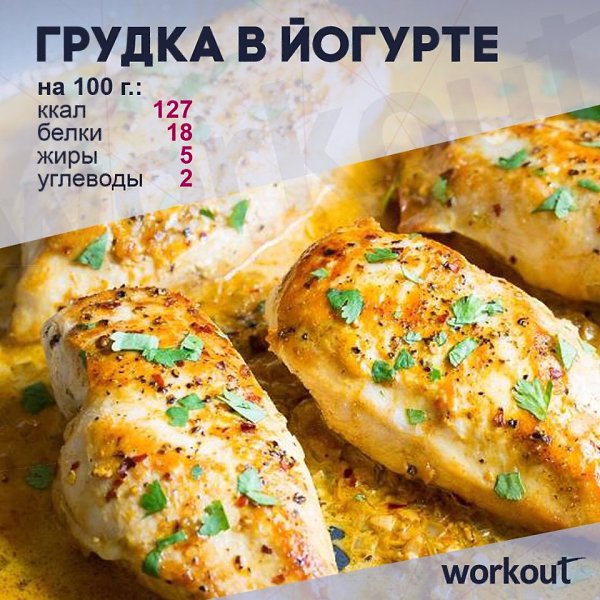 Фитнес-обед: куриная грудка в йогуртовом соусе.Ингредиенты:Грудка куриная – 1 шт.Натуральный йогурт ...