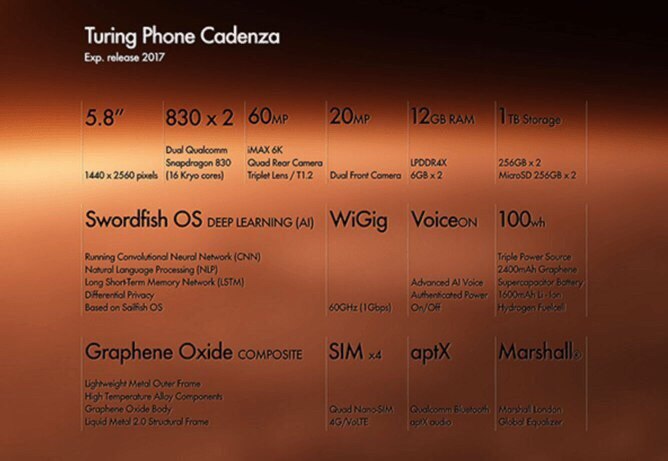 Turing Phone Cadenza � �������������� �������� � ����� SoC Snapdragon 830, 12 �� ���, 60-�� ������� ...