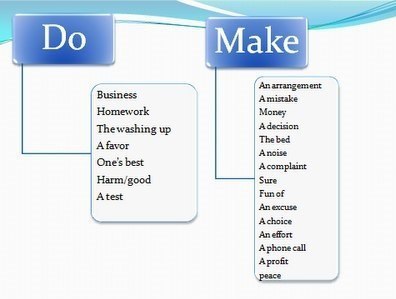   do, make.  DO - 