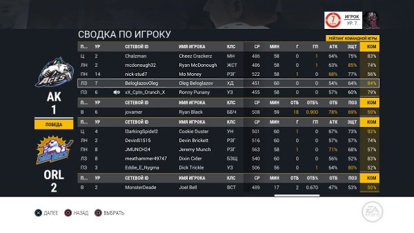 Кстати , какое Ваше отношение к одному из ново введений NHL17 в режиме игры EASHL, я говорю просто ... - 6
