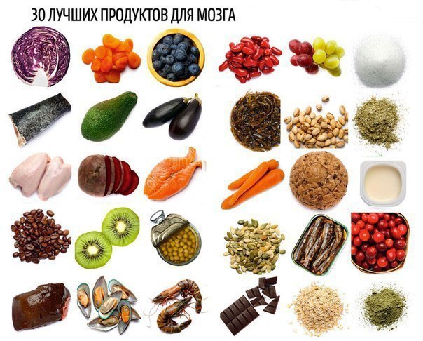 30 ЛУЧШИХ ПРОДУКТОВ ДЛЯ МОЗГА.Что необходимо есть, чтобы твоя голова быстрей соображала? Вот ...