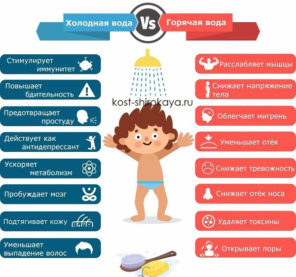Контрастный душ путь к здоровью и долголетию.КАК ПРАВИЛЬНО ПРИНИМАТЬ КОНТРАСТНЫЙ ДУШ:Специалисты ...