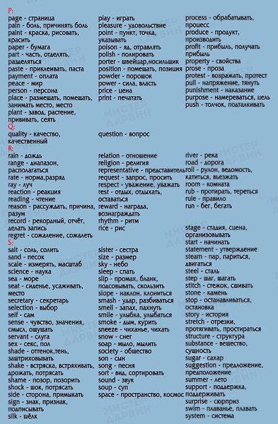 850 слов, которые помогут вам свободно говорить на английском языке. - 5