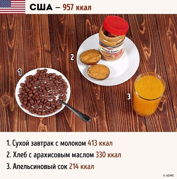 В какой стране хотели бы позавтракать? #пп@ican - 4
