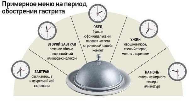 6 НАРОДНЫХ СРЕДСТВ ЛЕЧЕНИЯ ГАСТРИТА. При пониженной кислотности полезно принимать перед едой по ...