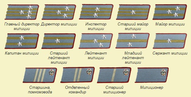 Воинские звания ссср по возрастанию. Чины в милиции СССР. Погоны милиции до 1943 года. Звания милиции СССР 1936. Звания милиции СССР до 1943 года.