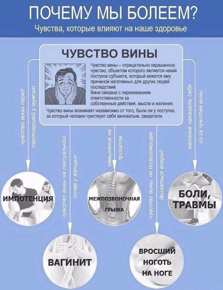 Психосоматика или чувства, которые влияют на наше здоровье: - 4