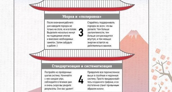 Японская модель управления Кайдзен для работы и жизни - 3