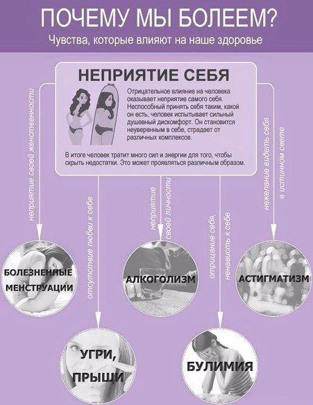 Психосоматика или чувства, которые влияют на наше здоровье: