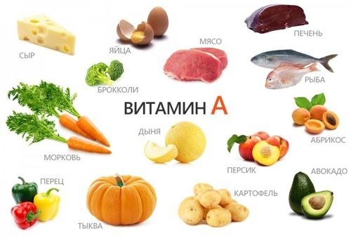 Каких витаминов Вам не хватает. 1. ВИТАМИН А Вам не хватает его, если: – на коже часто появляются ...