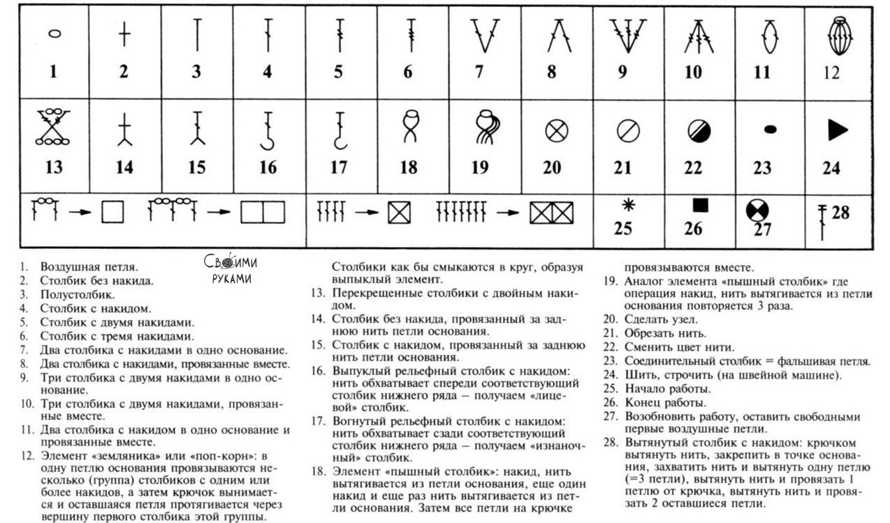 Что значит кружок и палочка. Условные обозначения в схемах вязания крючком. Расшифровка схем вязания крючком. Обозначение вязание крючком для начинающих схемы. Обозначения при вязании крючком в схемах.