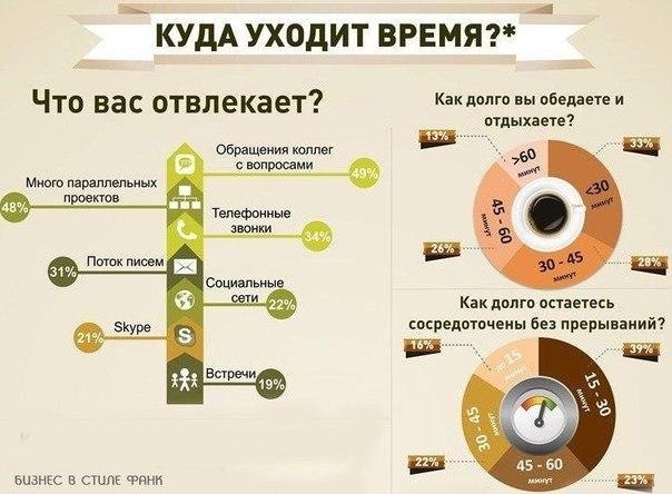 Как повысить продуктивность: 13 простых советов.И снова отвечаем на больной вопрос, как успевать ...