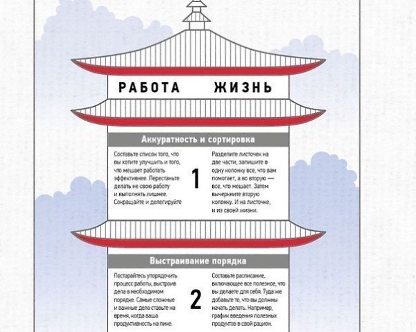 Японская модель управления Кайдзен для работы и жизни - 2