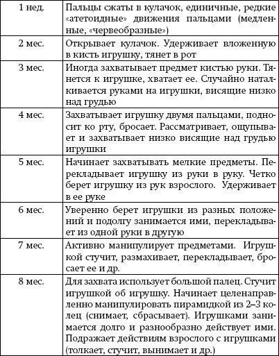     6 .1.  2.  3.  4. ... - 3