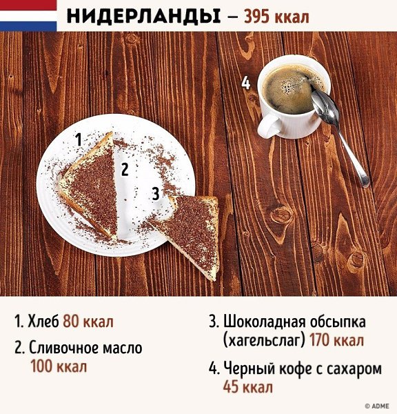 В какой стране хотели бы позавтракать? #пп@ican - 6