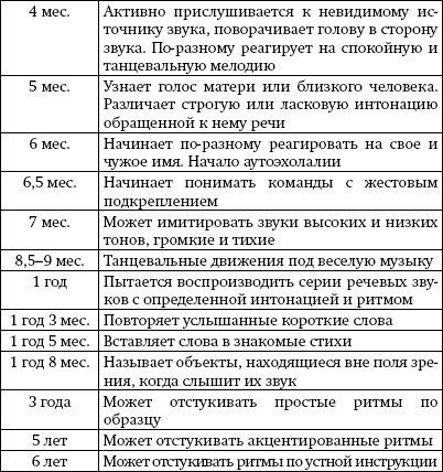     6 .1.  2.  3.  4. ... - 7