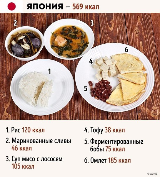В какой стране хотели бы позавтракать? #пп@ican - 5