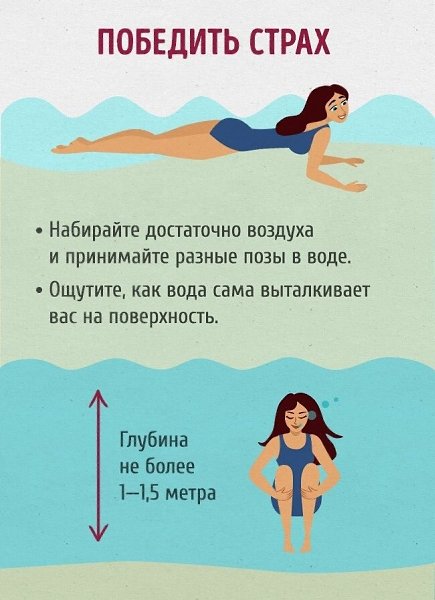 Полный гид для тех, кто хочет научиться плавать как рыба в воде .Смотрим, запоминаем, практикуем