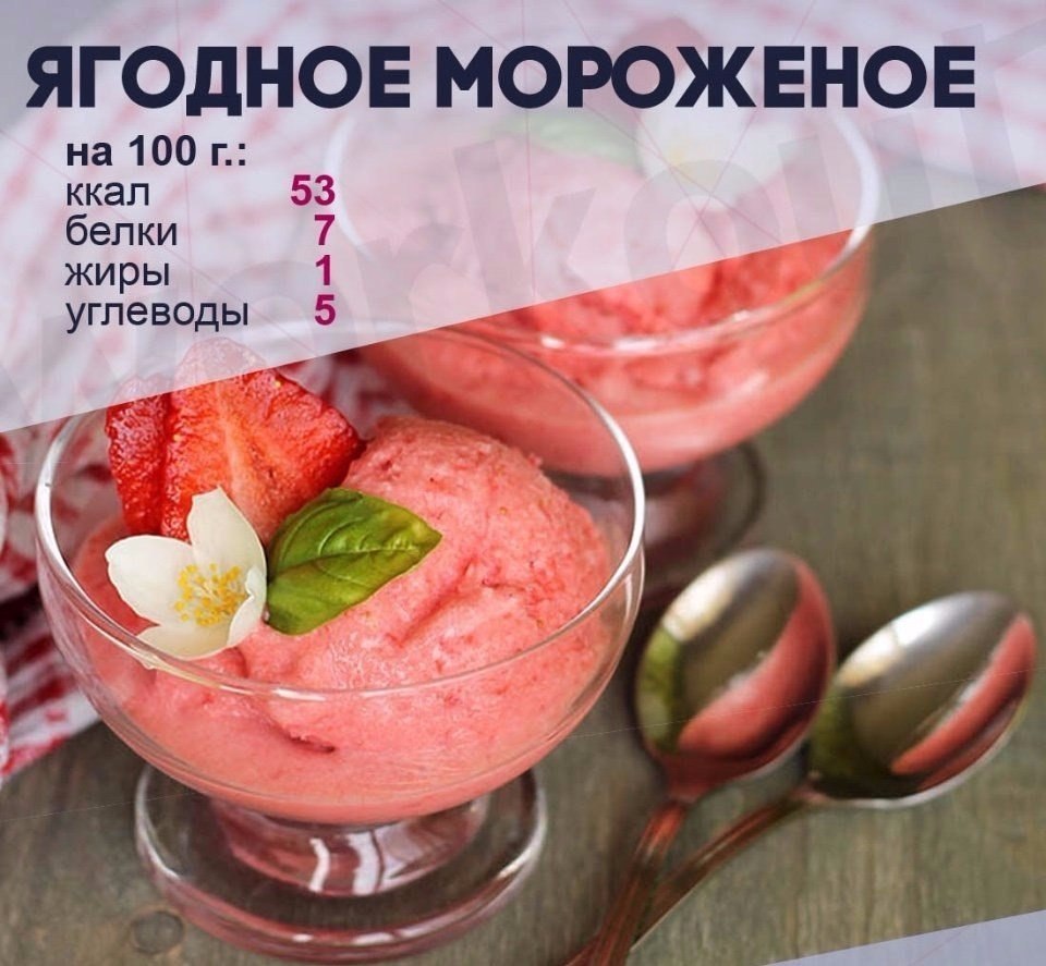 Творожно-ягодное мороженое .Ингредиенты: Творог обезжиренный — 200 г Кефир 1% — 60 г Ягоды — 250 ...