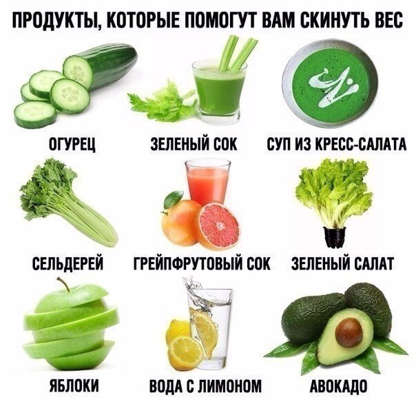 Продукты, которые помогут вам скинуть вес. Что замедляет метаболизм? Иногда мы даже не подозреваем, ...