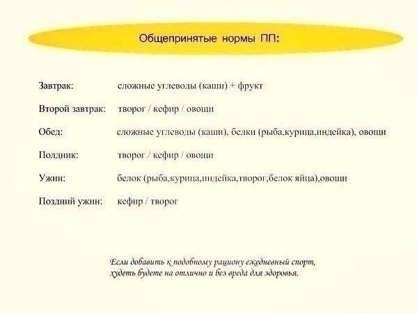ОСНОВНЫЕ ПРИНЦИПЫ ПРАВИЛЬНОГО ПИТАНИЯ.Добавь себе